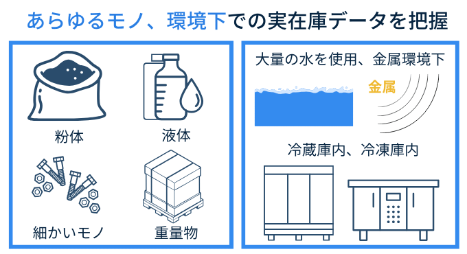 倉庫×DX【製造業においてJITを成功させるカギとなる在庫管理とその事例】